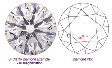 Diamond Colour And Clarity Chart Uk